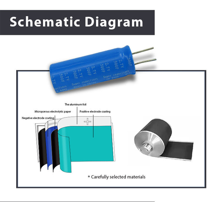 Matériel électrolytique des cellules 2.7volt 500farad Graphene de Supercapacitor
