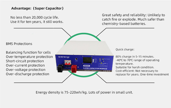 Module de BMS 48V Ultracapacitor, stockage de l'énergie de 300Ah Ultracapacitor