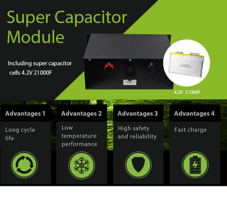 Banque durable extérieure de batterie de télécom, batterie au lithium renouvelable de télécom