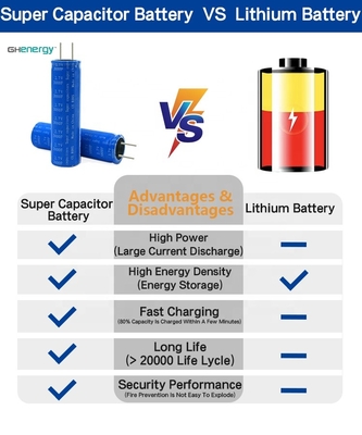 18650 batterie de 2.7v 3000f Graphene Supercapacitor pour le rassemblement à énergie solaire